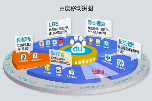 沉重的代價 19億美元打水漂，一次移動互聯網產品天價收購案的教訓