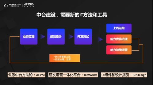 阿里云發布BizWorks 業務中臺戰略深化，引領移動互聯網開發新階段